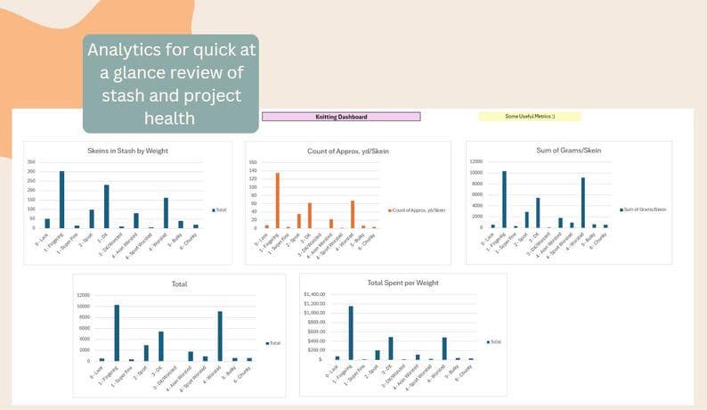 Uptimate yarn tracker to keep yarn stash organized and free of errors